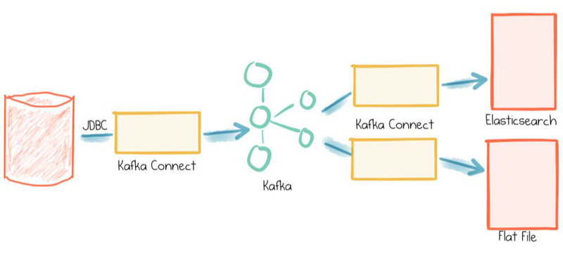 Mensageria com Kafka: manipulando dados em tempo real